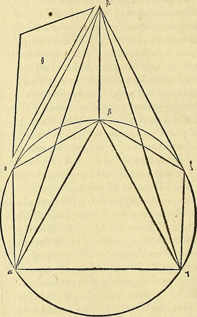 An illustration from Archimedes ta mechri nyn sozomena hapanta. Archimedis Syracusani philosophi ac geometrae excellentissimi opera, quae quidem extant, omnia, multis iam seculis desiderata, atque a quam paucissimis hactenus visa, nuncque primum et Graece et Latine in lucem edita ... Adiecta quoq; sunt Eutocii Ascalonitae in eosdem Archimedis libros commentaria, item Graece et Latine, nunquam antea excusa, 1544, leaf 17