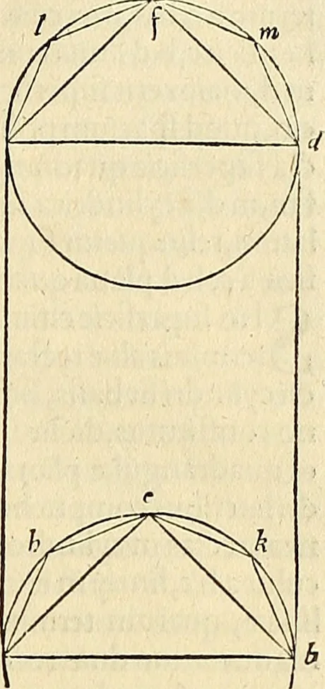 An illustration from Archimedes ta mechri nyn sozomena hapanta. Archimedis Syracusani philosophi ac geometrae excellentissimi opera, quae quidem extant, omnia, multis iam seculis desiderata, atque a quam paucissimis hactenus visa, nuncque primum et Graece et Latine in lucem edita ... Adiecta quoq; sunt Eutocii Ascalonitae in eosdem Archimedis libros commentaria, item Graece et Latine, nunquam antea excusa, 1544, leaf 170