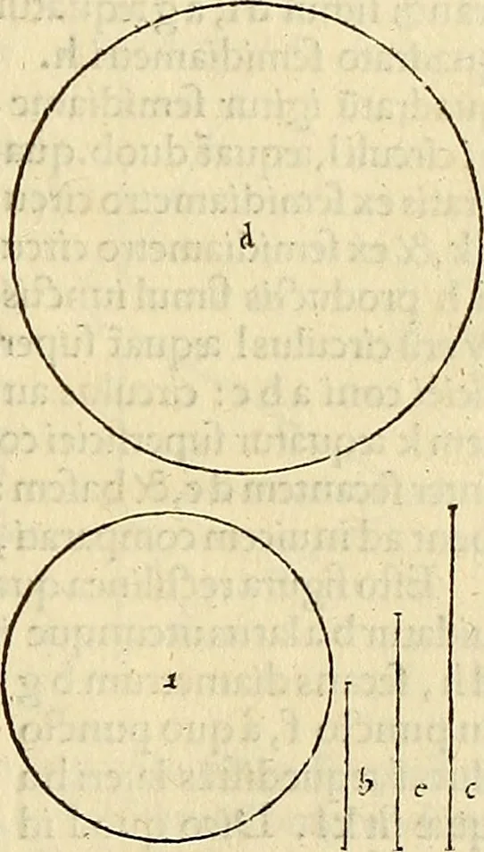 An illustration from Archimedes ta mechri nyn sozomena hapanta. Archimedis Syracusani philosophi ac geometrae excellentissimi opera, quae quidem extant, omnia, multis iam seculis desiderata, atque a quam paucissimis hactenus visa, nuncque primum et Graece et Latine in lucem edita ... Adiecta quoq; sunt Eutocii Ascalonitae in eosdem Archimedis libros commentaria, item Graece et Latine, nunquam antea excusa, 1544, leaf 176