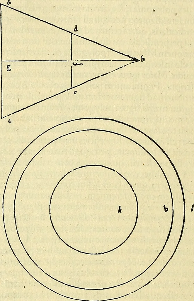 An illustration from Archimedes ta mechri nyn sozomena hapanta. Archimedis Syracusani philosophi ac geometrae excellentissimi opera, quae quidem extant, omnia, multis iam seculis desiderata, atque a quam paucissimis hactenus visa, nuncque primum et Graece et Latine in lucem edita ... Adiecta quoq; sunt Eutocii Ascalonitae in eosdem Archimedis libros commentaria, item Graece et Latine, nunquam antea excusa, 1544, leaf 177