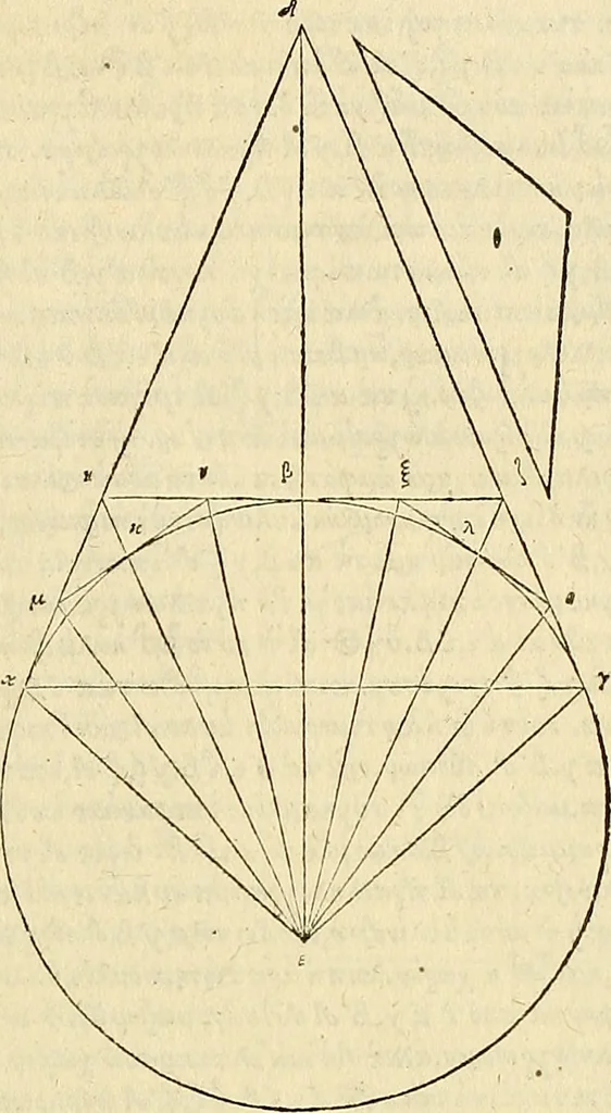 An illustration from Archimedes ta mechri nyn sozomena hapanta. Archimedis Syracusani philosophi ac geometrae excellentissimi opera, quae quidem extant, omnia, multis iam seculis desiderata, atque a quam paucissimis hactenus visa, nuncque primum et Graece et Latine in lucem edita ... Adiecta quoq; sunt Eutocii Ascalonitae in eosdem Archimedis libros commentaria, item Graece et Latine, nunquam antea excusa, 1544, leaf 18