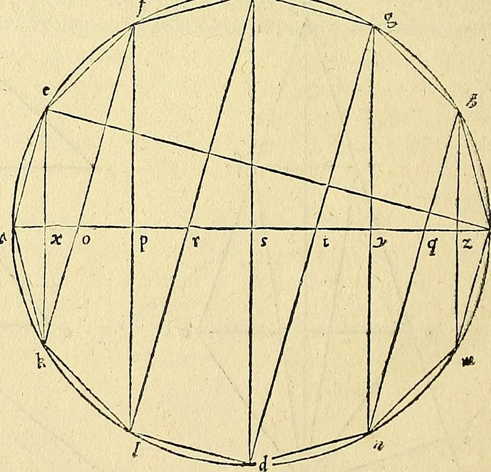 An illustration from Archimedes ta mechri nyn sozomena hapanta. Archimedis Syracusani philosophi ac geometrae excellentissimi opera, quae quidem extant, omnia, multis iam seculis desiderata, atque a quam paucissimis hactenus visa, nuncque primum et Graece et Latine in lucem edita ... Adiecta quoq; sunt Eutocii Ascalonitae in eosdem Archimedis libros commentaria, item Graece et Latine, nunquam antea excusa, 1544, leaf 181