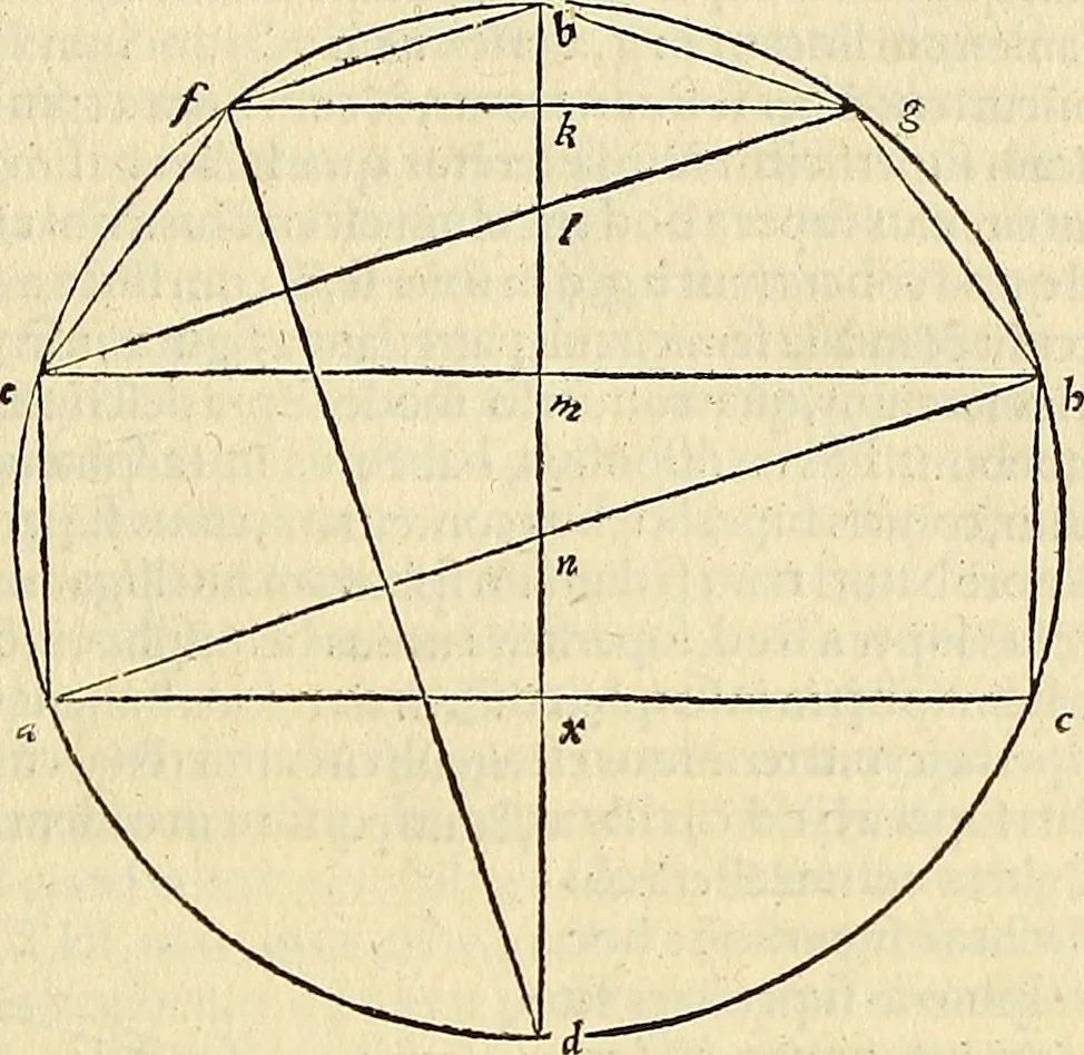 An illustration from Archimedes ta mechri nyn sozomena hapanta. Archimedis Syracusani philosophi ac geometrae excellentissimi opera, quae quidem extant, omnia, multis iam seculis desiderata, atque a quam paucissimis hactenus visa, nuncque primum et Graece et Latine in lucem edita ... Adiecta quoq; sunt Eutocii Ascalonitae in eosdem Archimedis libros commentaria, item Graece et Latine, nunquam antea excusa, 1544, leaf 182