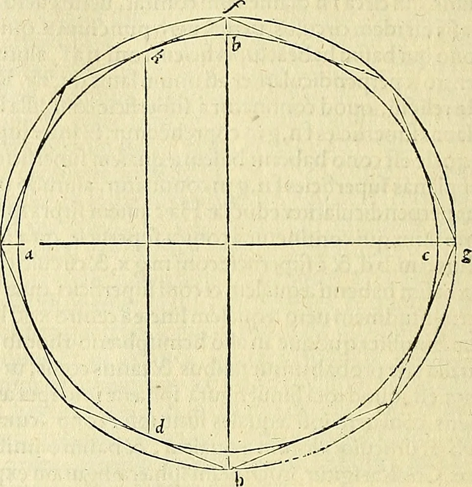 An illustration from Archimedes ta mechri nyn sozomena hapanta. Archimedis Syracusani philosophi ac geometrae excellentissimi opera, quae quidem extant, omnia, multis iam seculis desiderata, atque a quam paucissimis hactenus visa, nuncque primum et Graece et Latine in lucem edita ... Adiecta quoq; sunt Eutocii Ascalonitae in eosdem Archimedis libros commentaria, item Graece et Latine, nunquam antea excusa, 1544, leaf 187