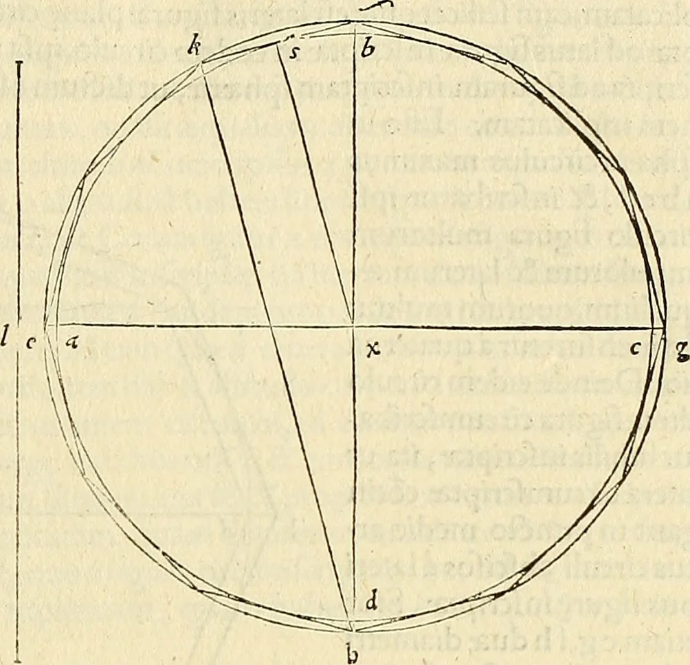 An illustration from Archimedes ta mechri nyn sozomena hapanta. Archimedis Syracusani philosophi ac geometrae excellentissimi opera, quae quidem extant, omnia, multis iam seculis desiderata, atque a quam paucissimis hactenus visa, nuncque primum et Graece et Latine in lucem edita ... Adiecta quoq; sunt Eutocii Ascalonitae in eosdem Archimedis libros commentaria, item Graece et Latine, nunquam antea excusa, 1544, leaf 188