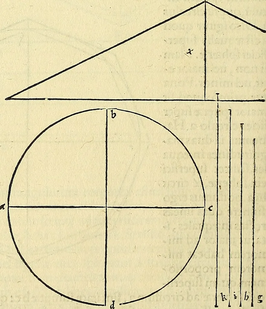 An illustration from Archimedes ta mechri nyn sozomena hapanta. Archimedis Syracusani philosophi ac geometrae excellentissimi opera, quae quidem extant, omnia, multis iam seculis desiderata, atque a quam paucissimis hactenus visa, nuncque primum et Graece et Latine in lucem edita ... Adiecta quoq; sunt Eutocii Ascalonitae in eosdem Archimedis libros commentaria, item Graece et Latine, nunquam antea excusa, 1544, leaf 191