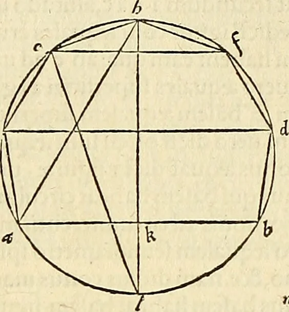 An illustration from Archimedes ta mechri nyn sozomena hapanta. Archimedis Syracusani philosophi ac geometrae excellentissimi opera, quae quidem extant, omnia, multis iam seculis desiderata, atque a quam paucissimis hactenus visa, nuncque primum et Graece et Latine in lucem edita ... Adiecta quoq; sunt Eutocii Ascalonitae in eosdem Archimedis libros commentaria, item Graece et Latine, nunquam antea excusa, 1544, leaf 194
