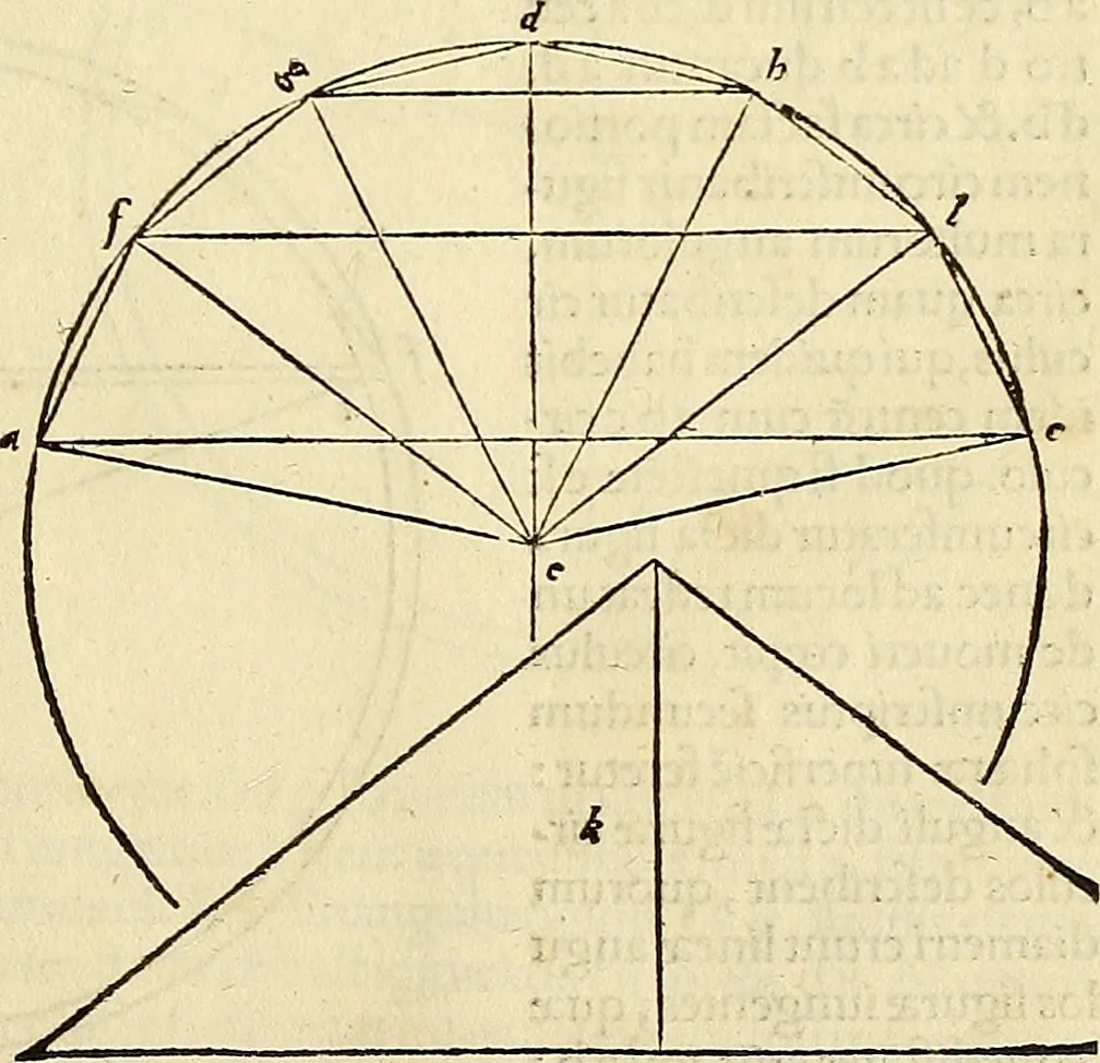 An illustration from Archimedes ta mechri nyn sozomena hapanta. Archimedis Syracusani philosophi ac geometrae excellentissimi opera, quae quidem extant, omnia, multis iam seculis desiderata, atque a quam paucissimis hactenus visa, nuncque primum et Graece et Latine in lucem edita ... Adiecta quoq; sunt Eutocii Ascalonitae in eosdem Archimedis libros commentaria, item Graece et Latine, nunquam antea excusa, 1544, leaf 194