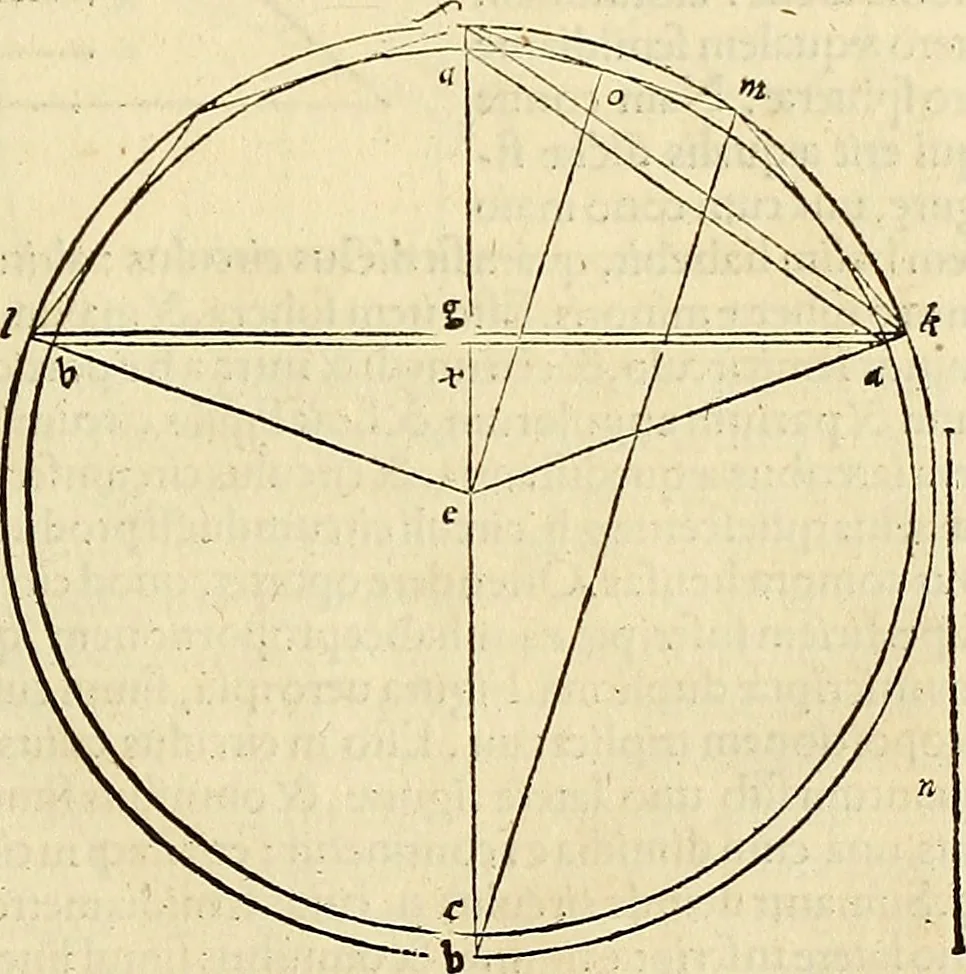 An illustration from Archimedes ta mechri nyn sozomena hapanta. Archimedis Syracusani philosophi ac geometrae excellentissimi opera, quae quidem extant, omnia, multis iam seculis desiderata, atque a quam paucissimis hactenus visa, nuncque primum et Graece et Latine in lucem edita ... Adiecta quoq; sunt Eutocii Ascalonitae in eosdem Archimedis libros commentaria, item Graece et Latine, nunquam antea excusa, 1544, leaf 196