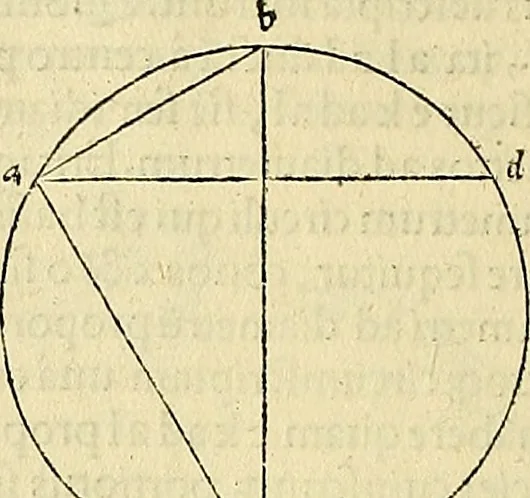 An illustration from Archimedes ta mechri nyn sozomena hapanta. Archimedis Syracusani philosophi ac geometrae excellentissimi opera, quae quidem extant, omnia, multis iam seculis desiderata, atque a quam paucissimis hactenus visa, nuncque primum et Graece et Latine in lucem edita ... Adiecta quoq; sunt Eutocii Ascalonitae in eosdem Archimedis libros commentaria, item Graece et Latine, nunquam antea excusa, 1544, leaf 199