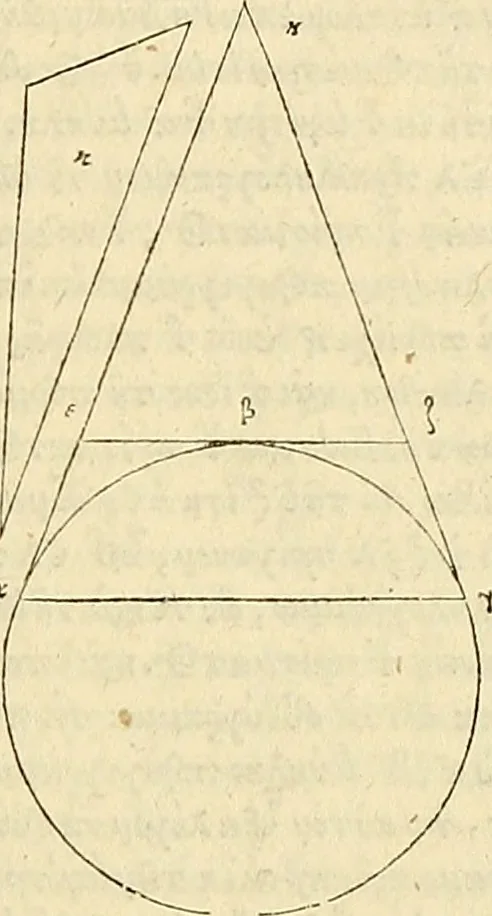 An illustration from Archimedes ta mechri nyn sozomena hapanta. Archimedis Syracusani philosophi ac geometrae excellentissimi opera, quae quidem extant, omnia, multis iam seculis desiderata, atque a quam paucissimis hactenus visa, nuncque primum et Graece et Latine in lucem edita ... Adiecta quoq; sunt Eutocii Ascalonitae in eosdem Archimedis libros commentaria, item Graece et Latine, nunquam antea excusa, 1544, leaf 20