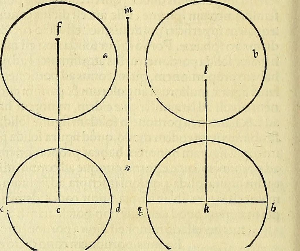 An illustration from Archimedes ta mechri nyn sozomena hapanta. Archimedis Syracusani philosophi ac geometrae excellentissimi opera, quae quidem extant, omnia, multis iam seculis desiderata, atque a quam paucissimis hactenus visa, nuncque primum et Graece et Latine in lucem edita ... Adiecta quoq; sunt Eutocii Ascalonitae in eosdem Archimedis libros commentaria, item Graece et Latine, nunquam antea excusa, 1544, leaf 201