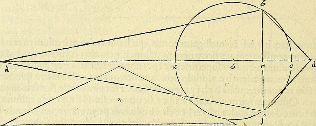 An illustration from Archimedes ta mechri nyn sozomena hapanta. Archimedis Syracusani philosophi ac geometrae excellentissimi opera, quae quidem extant, omnia, multis iam seculis desiderata, atque a quam paucissimis hactenus visa, nuncque primum et Graece et Latine in lucem edita ... Adiecta quoq; sunt Eutocii Ascalonitae in eosdem Archimedis libros commentaria, item Graece et Latine, nunquam antea excusa, 1544, leaf 203