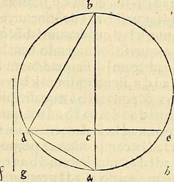 An illustration from Archimedes ta mechri nyn sozomena hapanta. Archimedis Syracusani philosophi ac geometrae excellentissimi opera, quae quidem extant, omnia, multis iam seculis desiderata, atque a quam paucissimis hactenus visa, nuncque primum et Graece et Latine in lucem edita ... Adiecta quoq; sunt Eutocii Ascalonitae in eosdem Archimedis libros commentaria, item Graece et Latine, nunquam antea excusa, 1544, leaf 204
