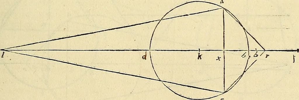 An illustration from Archimedes ta mechri nyn sozomena hapanta. Archimedis Syracusani philosophi ac geometrae excellentissimi opera, quae quidem extant, omnia, multis iam seculis desiderata, atque a quam paucissimis hactenus visa, nuncque primum et Graece et Latine in lucem edita ... Adiecta quoq; sunt Eutocii Ascalonitae in eosdem Archimedis libros commentaria, item Graece et Latine, nunquam antea excusa, 1544, leaf 204