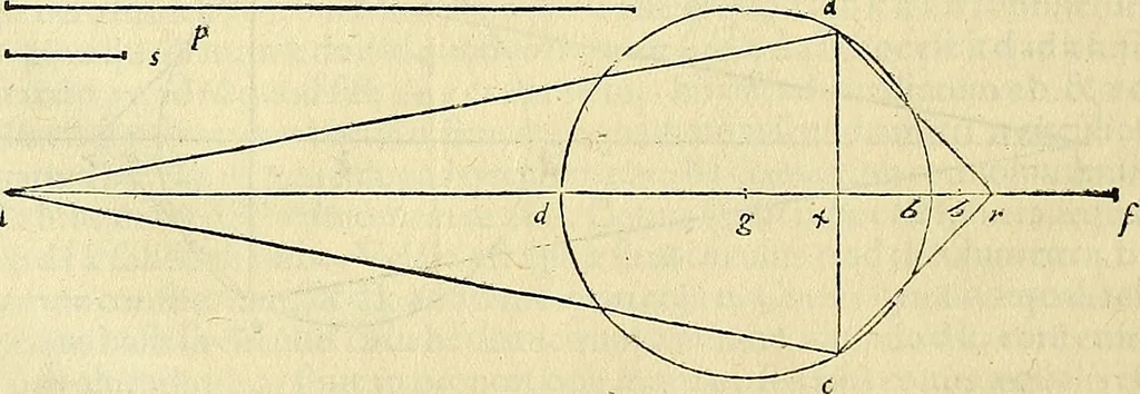 An illustration from Archimedes ta mechri nyn sozomena hapanta. Archimedis Syracusani philosophi ac geometrae excellentissimi opera, quae quidem extant, omnia, multis iam seculis desiderata, atque a quam paucissimis hactenus visa, nuncque primum et Graece et Latine in lucem edita ... Adiecta quoq; sunt Eutocii Ascalonitae in eosdem Archimedis libros commentaria, item Graece et Latine, nunquam antea excusa, 1544, leaf 205