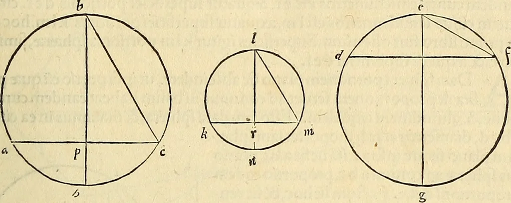 An illustration from Archimedes ta mechri nyn sozomena hapanta. Archimedis Syracusani philosophi ac geometrae excellentissimi opera, quae quidem extant, omnia, multis iam seculis desiderata, atque a quam paucissimis hactenus visa, nuncque primum et Graece et Latine in lucem edita ... Adiecta quoq; sunt Eutocii Ascalonitae in eosdem Archimedis libros commentaria, item Graece et Latine, nunquam antea excusa, 1544, leaf 208