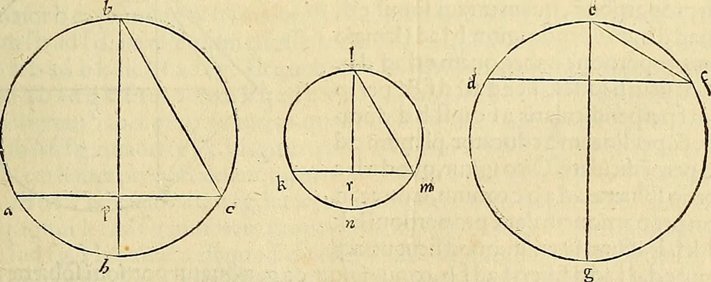 An illustration from Archimedes ta mechri nyn sozomena hapanta. Archimedis Syracusani philosophi ac geometrae excellentissimi opera, quae quidem extant, omnia, multis iam seculis desiderata, atque a quam paucissimis hactenus visa, nuncque primum et Graece et Latine in lucem edita ... Adiecta quoq; sunt Eutocii Ascalonitae in eosdem Archimedis libros commentaria, item Graece et Latine, nunquam antea excusa, 1544, leaf 208