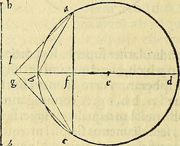 An illustration from Archimedes ta mechri nyn sozomena hapanta. Archimedis Syracusani philosophi ac geometrae excellentissimi opera, quae quidem extant, omnia, multis iam seculis desiderata, atque a quam paucissimis hactenus visa, nuncque primum et Graece et Latine in lucem edita ... Adiecta quoq; sunt Eutocii Ascalonitae in eosdem Archimedis libros commentaria, item Graece et Latine, nunquam antea excusa, 1544, leaf 209