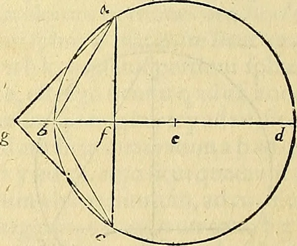 An illustration from Archimedes ta mechri nyn sozomena hapanta. Archimedis Syracusani philosophi ac geometrae excellentissimi opera, quae quidem extant, omnia, multis iam seculis desiderata, atque a quam paucissimis hactenus visa, nuncque primum et Graece et Latine in lucem edita ... Adiecta quoq; sunt Eutocii Ascalonitae in eosdem Archimedis libros commentaria, item Graece et Latine, nunquam antea excusa, 1544, leaf 209