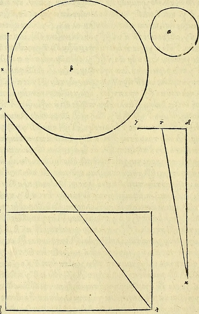 An illustration from Archimedes ta mechri nyn sozomena hapanta. Archimedis Syracusani philosophi ac geometrae excellentissimi opera, quae quidem extant, omnia, multis iam seculis desiderata, atque a quam paucissimis hactenus visa, nuncque primum et Graece et Latine in lucem edita ... Adiecta quoq; sunt Eutocii Ascalonitae in eosdem Archimedis libros commentaria, item Graece et Latine, nunquam antea excusa, 1544, leaf 21