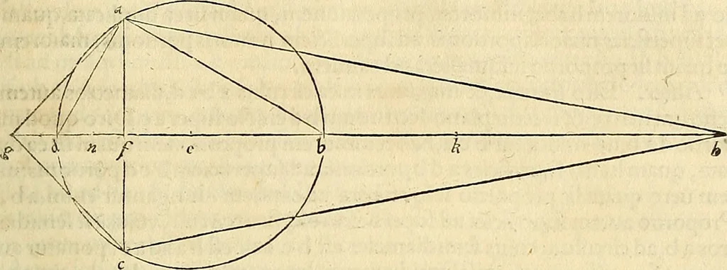 An illustration from Archimedes ta mechri nyn sozomena hapanta. Archimedis Syracusani philosophi ac geometrae excellentissimi opera, quae quidem extant, omnia, multis iam seculis desiderata, atque a quam paucissimis hactenus visa, nuncque primum et Graece et Latine in lucem edita ... Adiecta quoq; sunt Eutocii Ascalonitae in eosdem Archimedis libros commentaria, item Graece et Latine, nunquam antea excusa, 1544, leaf 210