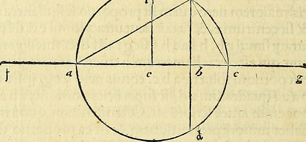 An illustration from Archimedes ta mechri nyn sozomena hapanta. Archimedis Syracusani philosophi ac geometrae excellentissimi opera, quae quidem extant, omnia, multis iam seculis desiderata, atque a quam paucissimis hactenus visa, nuncque primum et Graece et Latine in lucem edita ... Adiecta quoq; sunt Eutocii Ascalonitae in eosdem Archimedis libros commentaria, item Graece et Latine, nunquam antea excusa, 1544, leaf 211