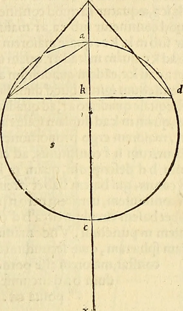 An illustration from Archimedes ta mechri nyn sozomena hapanta. Archimedis Syracusani philosophi ac geometrae excellentissimi opera, quae quidem extant, omnia, multis iam seculis desiderata, atque a quam paucissimis hactenus visa, nuncque primum et Graece et Latine in lucem edita ... Adiecta quoq; sunt Eutocii Ascalonitae in eosdem Archimedis libros commentaria, item Graece et Latine, nunquam antea excusa, 1544, leaf 212