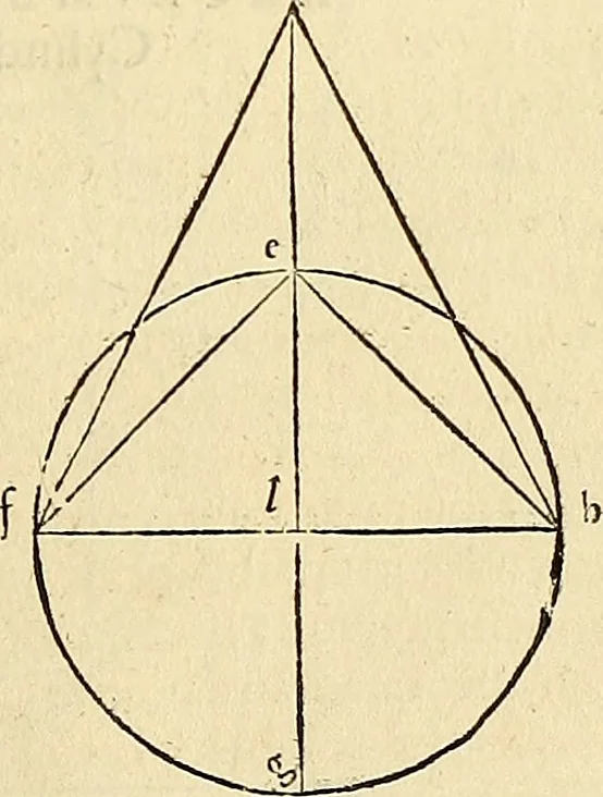 An illustration from Archimedes ta mechri nyn sozomena hapanta. Archimedis Syracusani philosophi ac geometrae excellentissimi opera, quae quidem extant, omnia, multis iam seculis desiderata, atque a quam paucissimis hactenus visa, nuncque primum et Graece et Latine in lucem edita ... Adiecta quoq; sunt Eutocii Ascalonitae in eosdem Archimedis libros commentaria, item Graece et Latine, nunquam antea excusa, 1544, leaf 212