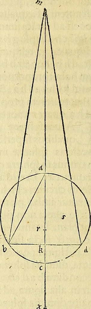 An illustration from Archimedes ta mechri nyn sozomena hapanta. Archimedis Syracusani philosophi ac geometrae excellentissimi opera, quae quidem extant, omnia, multis iam seculis desiderata, atque a quam paucissimis hactenus visa, nuncque primum et Graece et Latine in lucem edita ... Adiecta quoq; sunt Eutocii Ascalonitae in eosdem Archimedis libros commentaria, item Graece et Latine, nunquam antea excusa, 1544, leaf 213