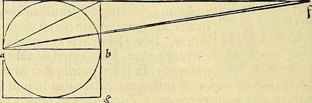 An illustration from Archimedes ta mechri nyn sozomena hapanta. Archimedis Syracusani philosophi ac geometrae excellentissimi opera, quae quidem extant, omnia, multis iam seculis desiderata, atque a quam paucissimis hactenus visa, nuncque primum et Graece et Latine in lucem edita ... Adiecta quoq; sunt Eutocii Ascalonitae in eosdem Archimedis libros commentaria, item Graece et Latine, nunquam antea excusa, 1544, leaf 215