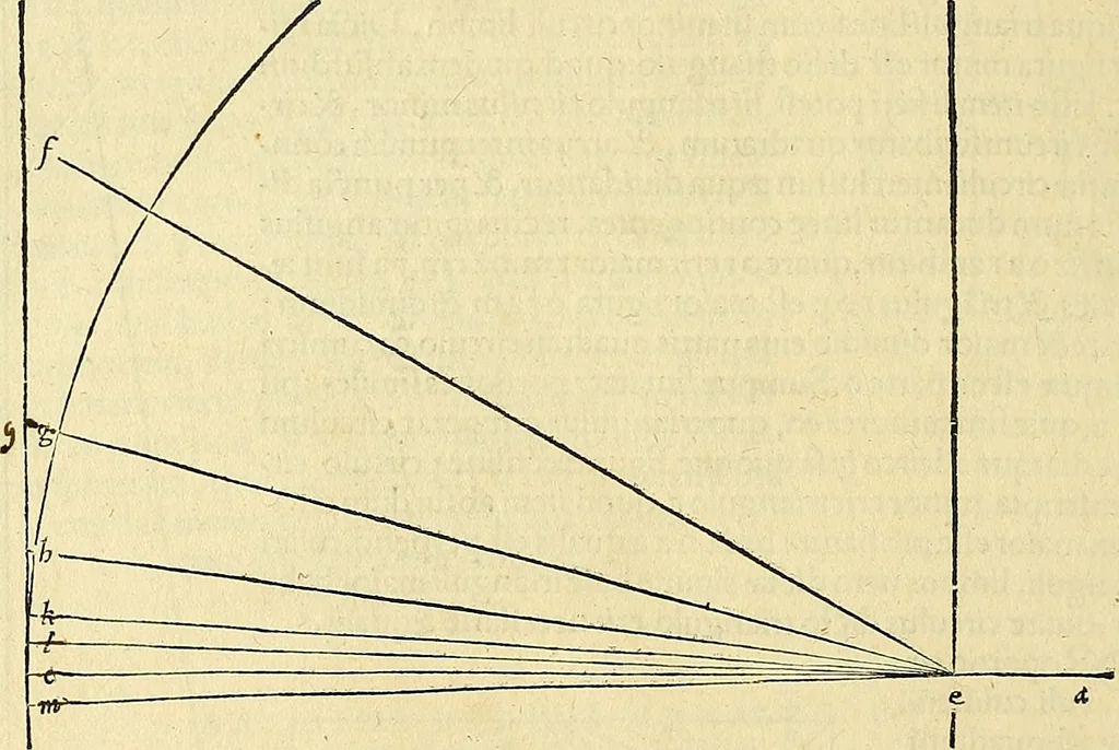 An illustration from Archimedes ta mechri nyn sozomena hapanta. Archimedis Syracusani philosophi ac geometrae excellentissimi opera, quae quidem extant, omnia, multis iam seculis desiderata, atque a quam paucissimis hactenus visa, nuncque primum et Graece et Latine in lucem edita ... Adiecta quoq; sunt Eutocii Ascalonitae in eosdem Archimedis libros commentaria, item Graece et Latine, nunquam antea excusa, 1544, leaf 215