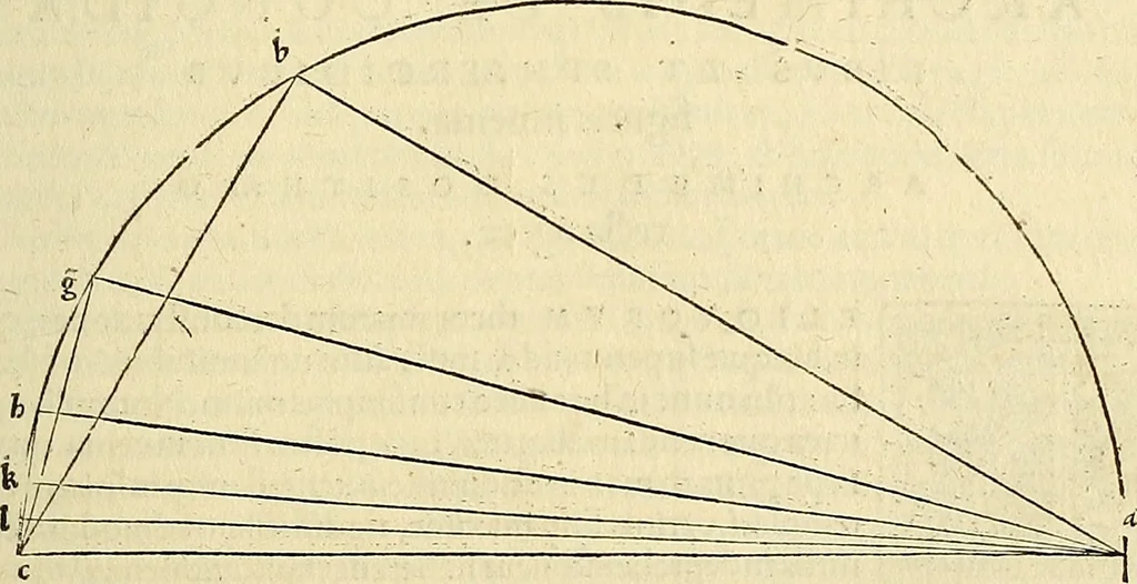 An illustration from Archimedes ta mechri nyn sozomena hapanta. Archimedis Syracusani philosophi ac geometrae excellentissimi opera, quae quidem extant, omnia, multis iam seculis desiderata, atque a quam paucissimis hactenus visa, nuncque primum et Graece et Latine in lucem edita ... Adiecta quoq; sunt Eutocii Ascalonitae in eosdem Archimedis libros commentaria, item Graece et Latine, nunquam antea excusa, 1544, leaf 216