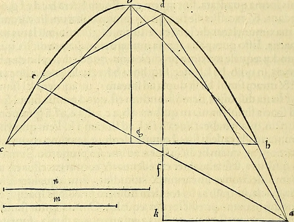 An illustration from Archimedes ta mechri nyn sozomena hapanta. Archimedis Syracusani philosophi ac geometrae excellentissimi opera, quae quidem extant, omnia, multis iam seculis desiderata, atque a quam paucissimis hactenus visa, nuncque primum et Graece et Latine in lucem edita ... Adiecta quoq; sunt Eutocii Ascalonitae in eosdem Archimedis libros commentaria, item Graece et Latine, nunquam antea excusa, 1544, leaf 223