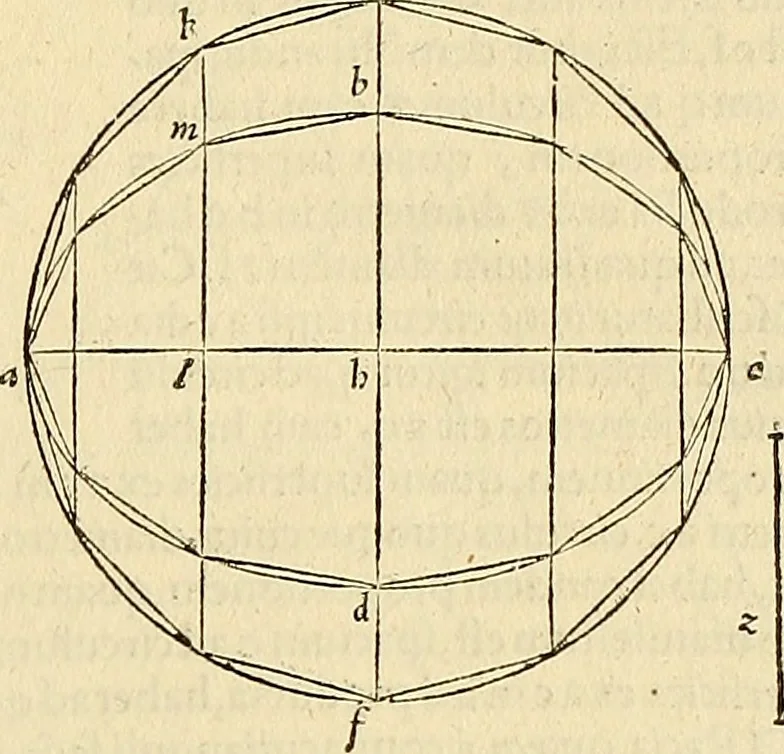 An illustration from Archimedes ta mechri nyn sozomena hapanta. Archimedis Syracusani philosophi ac geometrae excellentissimi opera, quae quidem extant, omnia, multis iam seculis desiderata, atque a quam paucissimis hactenus visa, nuncque primum et Graece et Latine in lucem edita ... Adiecta quoq; sunt Eutocii Ascalonitae in eosdem Archimedis libros commentaria, item Graece et Latine, nunquam antea excusa, 1544, leaf 224