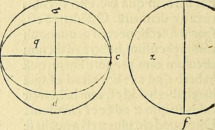 An illustration from Archimedes ta mechri nyn sozomena hapanta. Archimedis Syracusani philosophi ac geometrae excellentissimi opera, quae quidem extant, omnia, multis iam seculis desiderata, atque a quam paucissimis hactenus visa, nuncque primum et Graece et Latine in lucem edita ... Adiecta quoq; sunt Eutocii Ascalonitae in eosdem Archimedis libros commentaria, item Graece et Latine, nunquam antea excusa, 1544, leaf 225
