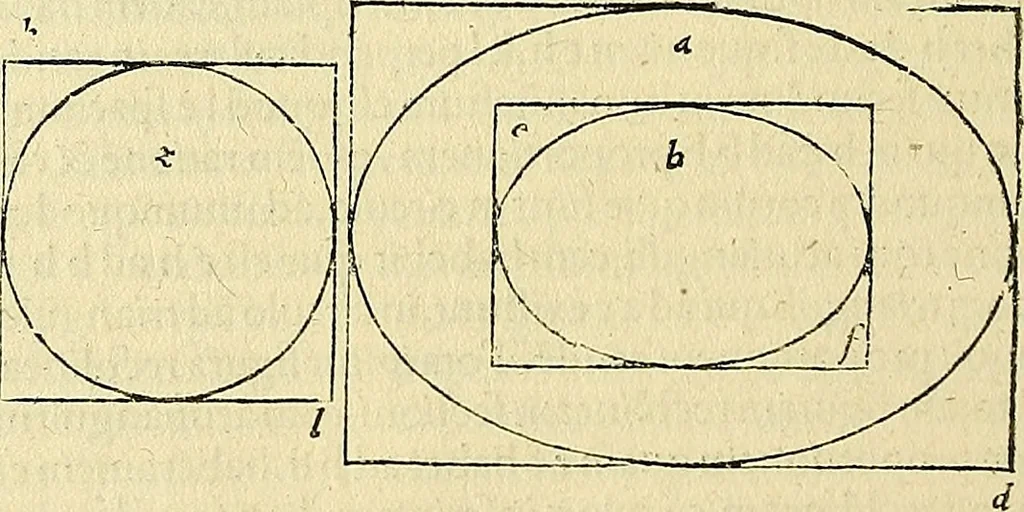 An illustration from Archimedes ta mechri nyn sozomena hapanta. Archimedis Syracusani philosophi ac geometrae excellentissimi opera, quae quidem extant, omnia, multis iam seculis desiderata, atque a quam paucissimis hactenus visa, nuncque primum et Graece et Latine in lucem edita ... Adiecta quoq; sunt Eutocii Ascalonitae in eosdem Archimedis libros commentaria, item Graece et Latine, nunquam antea excusa, 1544, leaf 225