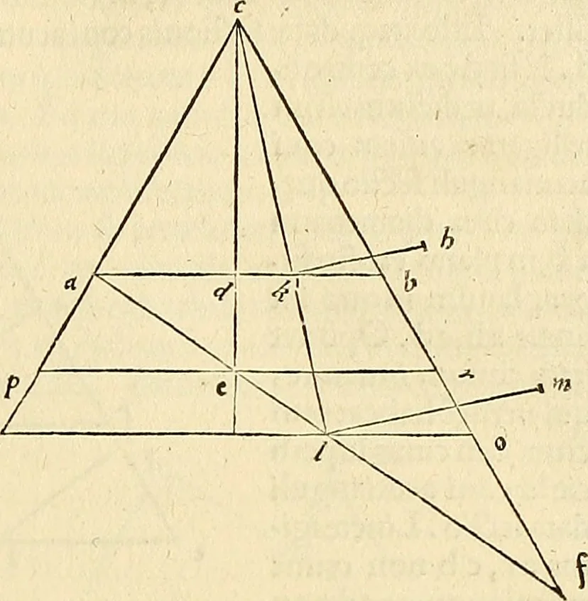 An illustration from Archimedes ta mechri nyn sozomena hapanta. Archimedis Syracusani philosophi ac geometrae excellentissimi opera, quae quidem extant, omnia, multis iam seculis desiderata, atque a quam paucissimis hactenus visa, nuncque primum et Graece et Latine in lucem edita ... Adiecta quoq; sunt Eutocii Ascalonitae in eosdem Archimedis libros commentaria, item Graece et Latine, nunquam antea excusa, 1544, leaf 226