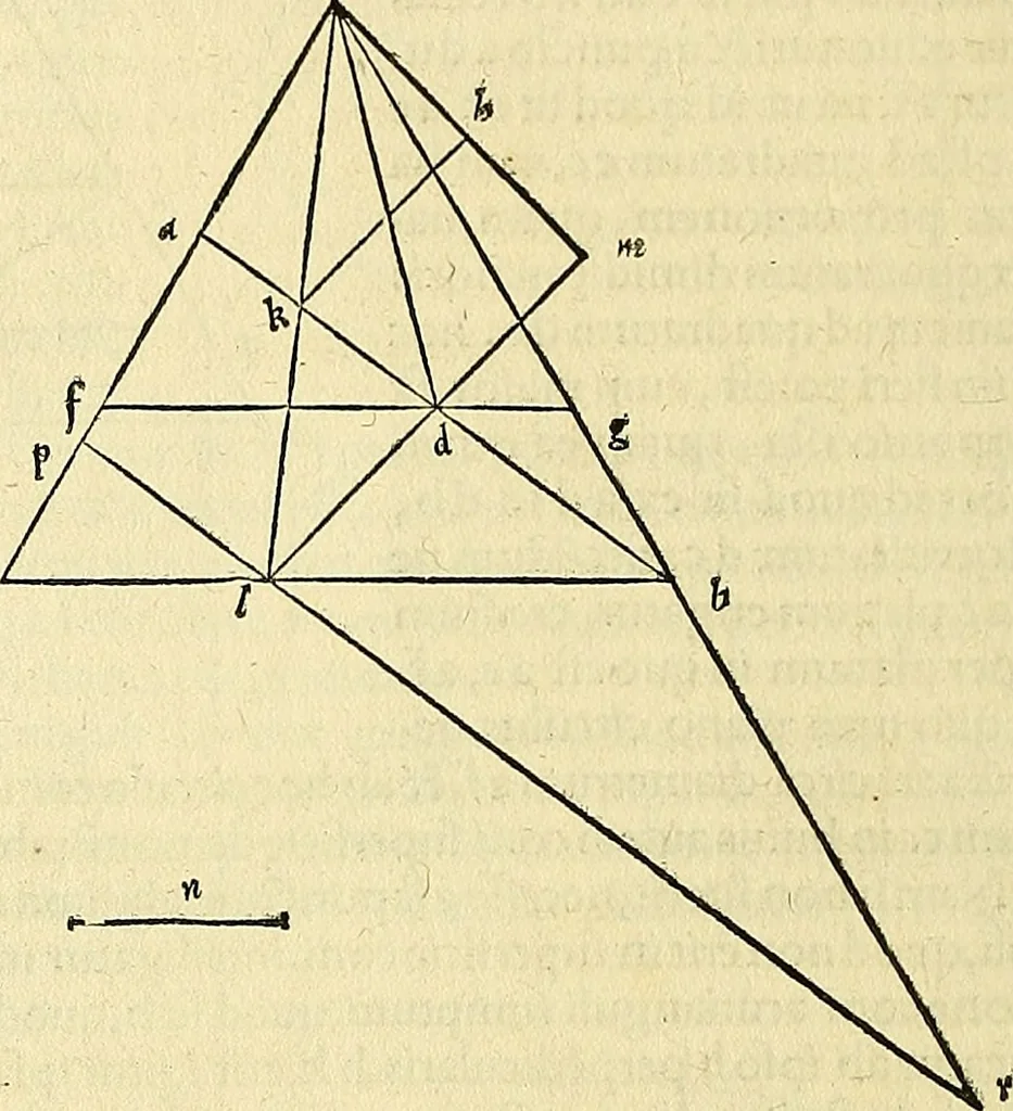An illustration from Archimedes ta mechri nyn sozomena hapanta. Archimedis Syracusani philosophi ac geometrae excellentissimi opera, quae quidem extant, omnia, multis iam seculis desiderata, atque a quam paucissimis hactenus visa, nuncque primum et Graece et Latine in lucem edita ... Adiecta quoq; sunt Eutocii Ascalonitae in eosdem Archimedis libros commentaria, item Graece et Latine, nunquam antea excusa, 1544, leaf 227