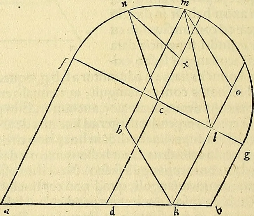 An illustration from Archimedes ta mechri nyn sozomena hapanta. Archimedis Syracusani philosophi ac geometrae excellentissimi opera, quae quidem extant, omnia, multis iam seculis desiderata, atque a quam paucissimis hactenus visa, nuncque primum et Graece et Latine in lucem edita ... Adiecta quoq; sunt Eutocii Ascalonitae in eosdem Archimedis libros commentaria, item Graece et Latine, nunquam antea excusa, 1544, leaf 229