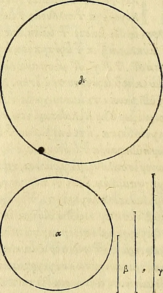 An illustration from Archimedes ta mechri nyn sozomena hapanta. Archimedis Syracusani philosophi ac geometrae excellentissimi opera, quae quidem extant, omnia, multis iam seculis desiderata, atque a quam paucissimis hactenus visa, nuncque primum et Graece et Latine in lucem edita ... Adiecta quoq; sunt Eutocii Ascalonitae in eosdem Archimedis libros commentaria, item Graece et Latine, nunquam antea excusa, 1544, leaf 23