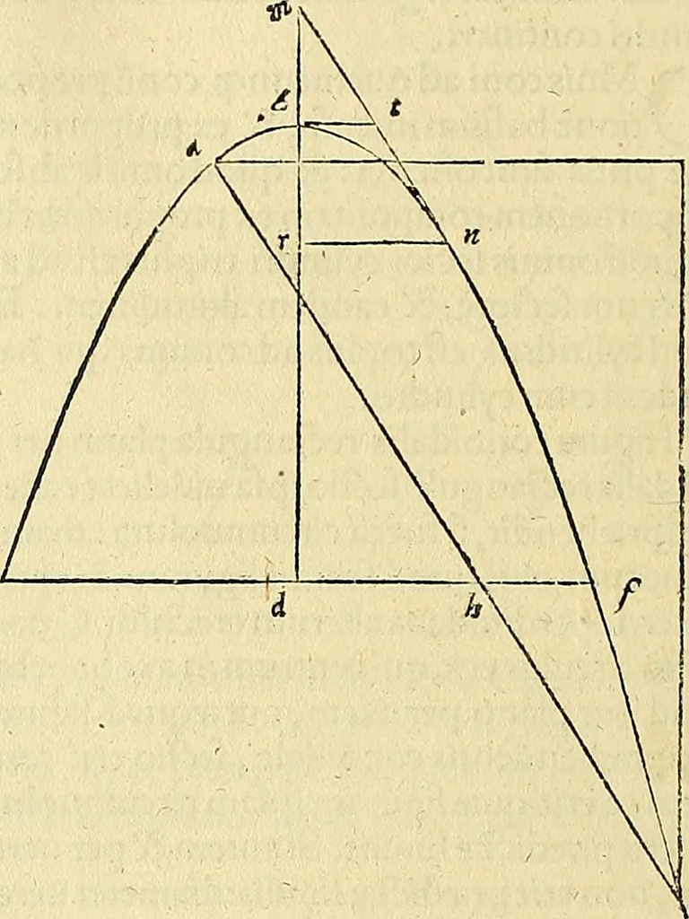 An illustration from Archimedes ta mechri nyn sozomena hapanta. Archimedis Syracusani philosophi ac geometrae excellentissimi opera, quae quidem extant, omnia, multis iam seculis desiderata, atque a quam paucissimis hactenus visa, nuncque primum et Graece et Latine in lucem edita ... Adiecta quoq; sunt Eutocii Ascalonitae in eosdem Archimedis libros commentaria, item Graece et Latine, nunquam antea excusa, 1544, leaf 231