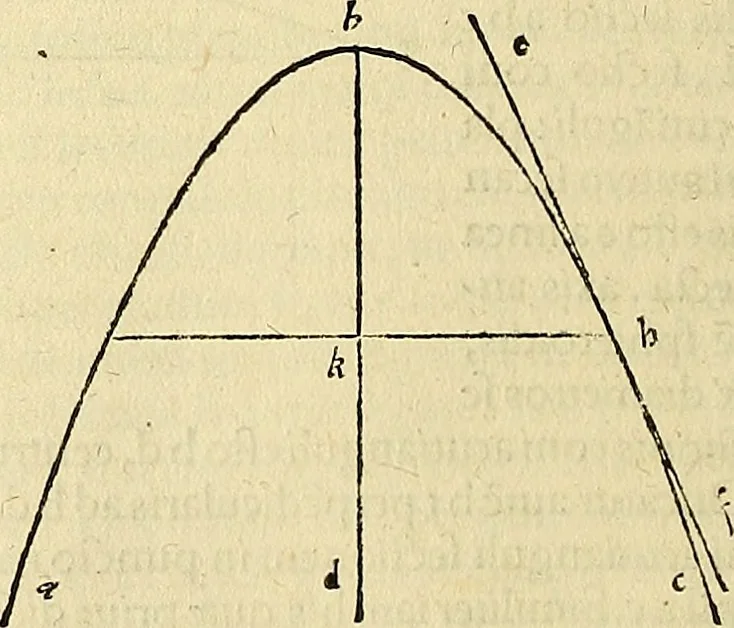 An illustration from Archimedes ta mechri nyn sozomena hapanta. Archimedis Syracusani philosophi ac geometrae excellentissimi opera, quae quidem extant, omnia, multis iam seculis desiderata, atque a quam paucissimis hactenus visa, nuncque primum et Graece et Latine in lucem edita ... Adiecta quoq; sunt Eutocii Ascalonitae in eosdem Archimedis libros commentaria, item Graece et Latine, nunquam antea excusa, 1544, leaf 233