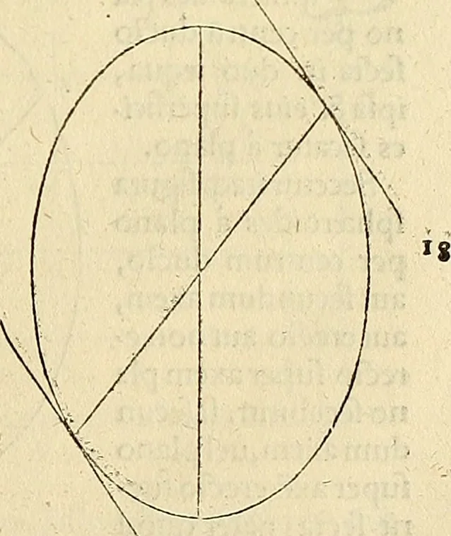 An illustration from Archimedes ta mechri nyn sozomena hapanta. Archimedis Syracusani philosophi ac geometrae excellentissimi opera, quae quidem extant, omnia, multis iam seculis desiderata, atque a quam paucissimis hactenus visa, nuncque primum et Graece et Latine in lucem edita ... Adiecta quoq; sunt Eutocii Ascalonitae in eosdem Archimedis libros commentaria, item Graece et Latine, nunquam antea excusa, 1544, leaf 234