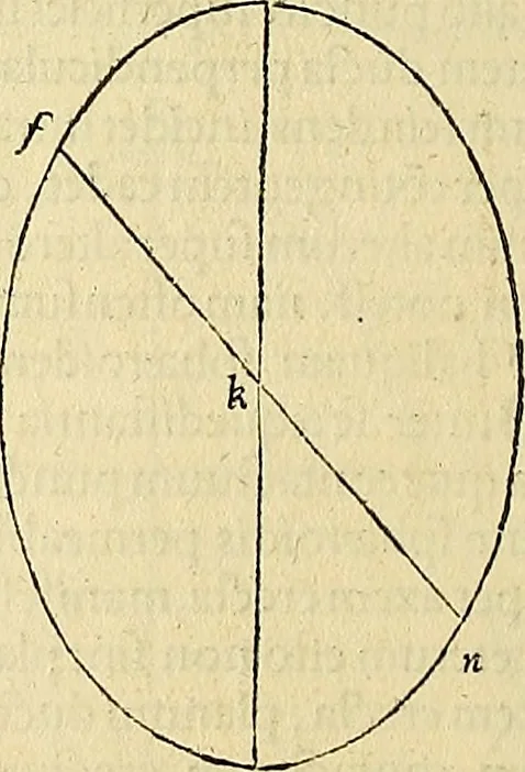 An illustration from Archimedes ta mechri nyn sozomena hapanta. Archimedis Syracusani philosophi ac geometrae excellentissimi opera, quae quidem extant, omnia, multis iam seculis desiderata, atque a quam paucissimis hactenus visa, nuncque primum et Graece et Latine in lucem edita ... Adiecta quoq; sunt Eutocii Ascalonitae in eosdem Archimedis libros commentaria, item Graece et Latine, nunquam antea excusa, 1544, leaf 235