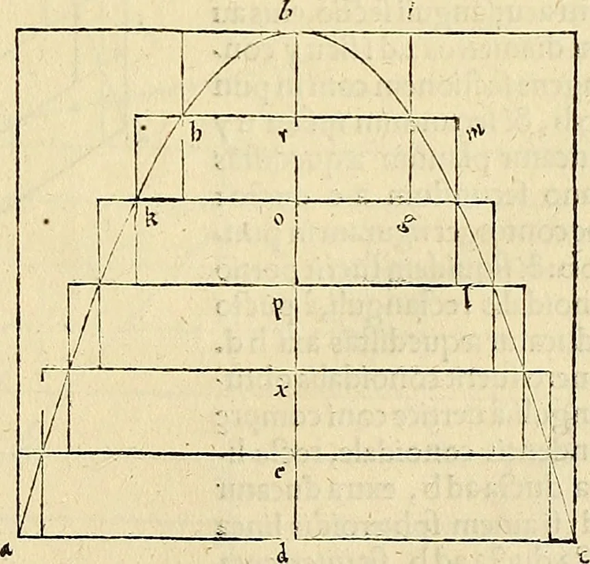 An illustration from Archimedes ta mechri nyn sozomena hapanta. Archimedis Syracusani philosophi ac geometrae excellentissimi opera, quae quidem extant, omnia, multis iam seculis desiderata, atque a quam paucissimis hactenus visa, nuncque primum et Graece et Latine in lucem edita ... Adiecta quoq; sunt Eutocii Ascalonitae in eosdem Archimedis libros commentaria, item Graece et Latine, nunquam antea excusa, 1544, leaf 236