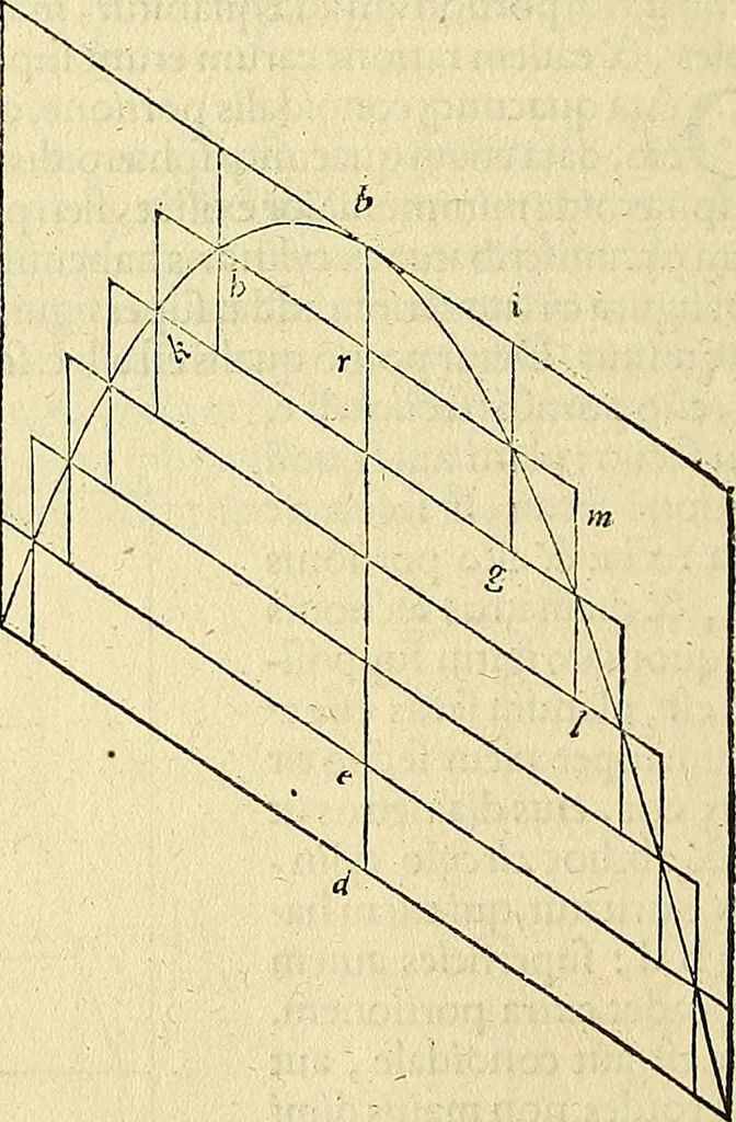 An illustration from Archimedes ta mechri nyn sozomena hapanta. Archimedis Syracusani philosophi ac geometrae excellentissimi opera, quae quidem extant, omnia, multis iam seculis desiderata, atque a quam paucissimis hactenus visa, nuncque primum et Graece et Latine in lucem edita ... Adiecta quoq; sunt Eutocii Ascalonitae in eosdem Archimedis libros commentaria, item Graece et Latine, nunquam antea excusa, 1544, leaf 237