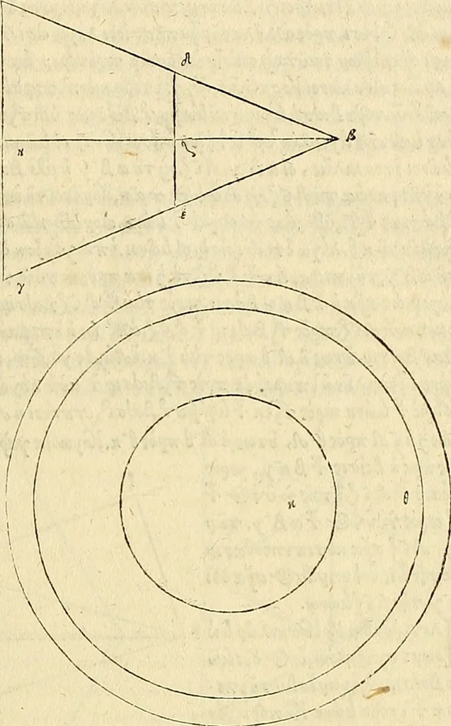 An illustration from Archimedes ta mechri nyn sozomena hapanta. Archimedis Syracusani philosophi ac geometrae excellentissimi opera, quae quidem extant, omnia, multis iam seculis desiderata, atque a quam paucissimis hactenus visa, nuncque primum et Graece et Latine in lucem edita ... Adiecta quoq; sunt Eutocii Ascalonitae in eosdem Archimedis libros commentaria, item Graece et Latine, nunquam antea excusa, 1544, leaf 24