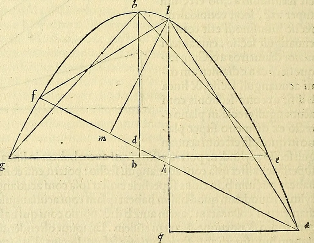 An illustration from Archimedes ta mechri nyn sozomena hapanta. Archimedis Syracusani philosophi ac geometrae excellentissimi opera, quae quidem extant, omnia, multis iam seculis desiderata, atque a quam paucissimis hactenus visa, nuncque primum et Graece et Latine in lucem edita ... Adiecta quoq; sunt Eutocii Ascalonitae in eosdem Archimedis libros commentaria, item Graece et Latine, nunquam antea excusa, 1544, leaf 241