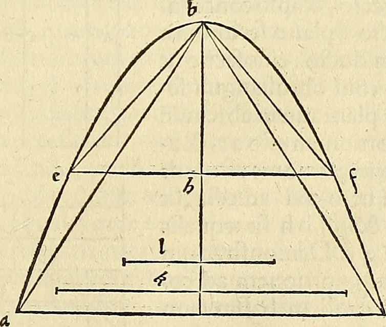 An illustration from Archimedes ta mechri nyn sozomena hapanta. Archimedis Syracusani philosophi ac geometrae excellentissimi opera, quae quidem extant, omnia, multis iam seculis desiderata, atque a quam paucissimis hactenus visa, nuncque primum et Graece et Latine in lucem edita ... Adiecta quoq; sunt Eutocii Ascalonitae in eosdem Archimedis libros commentaria, item Graece et Latine, nunquam antea excusa, 1544, leaf 242